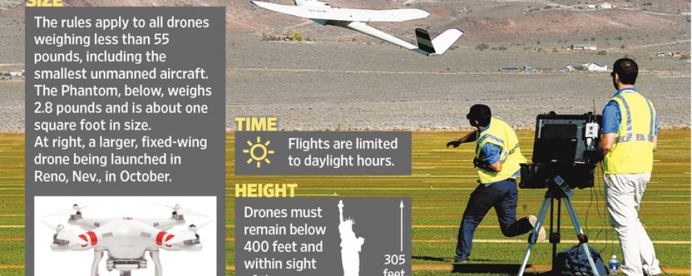 FAA taking aim at Commercial Drone Market